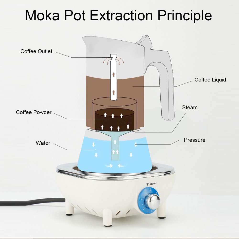 Stainless Steel Moka Pot Large - Moka Pot Stove ulasan dan harga